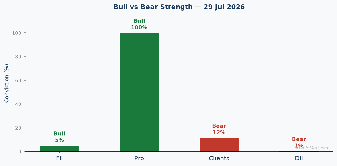 Bull vs Bear Conviction