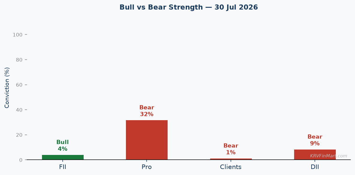 Bull vs Bear Conviction