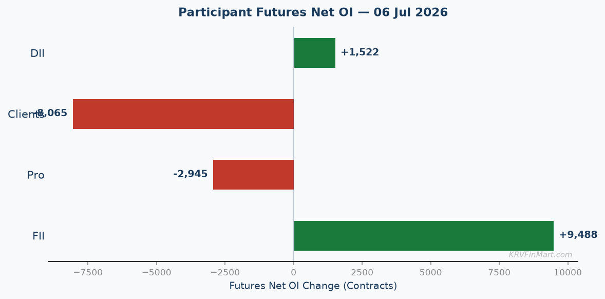 Participant Futures Net OI