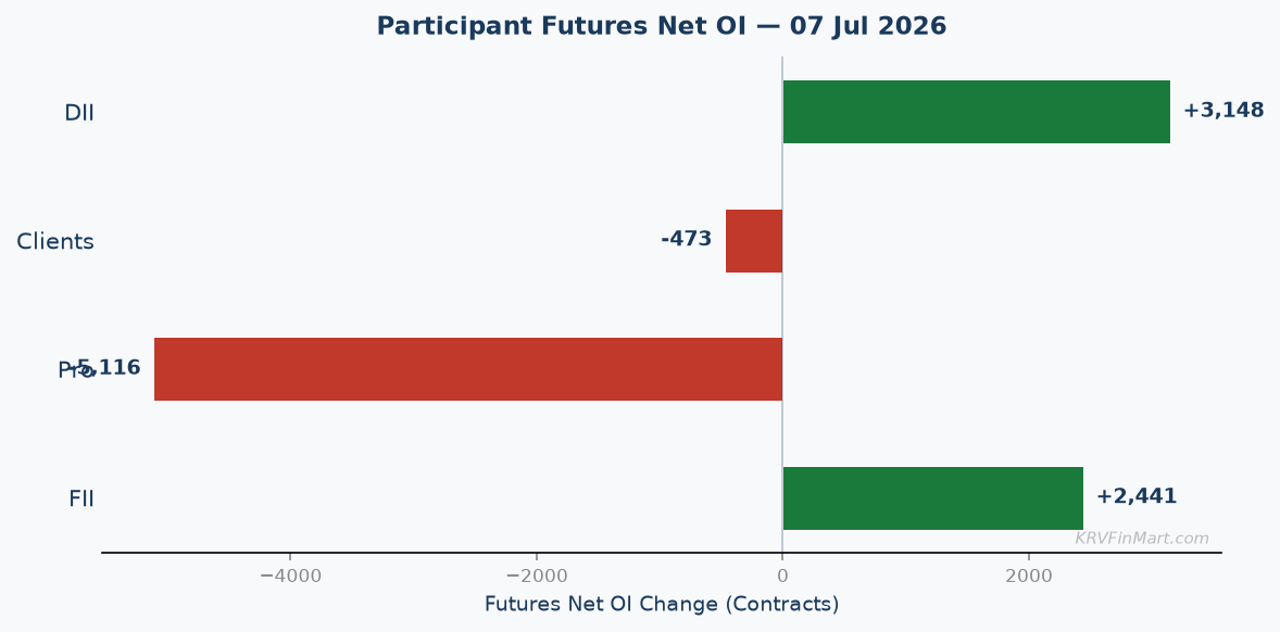 Participant Futures Net OI