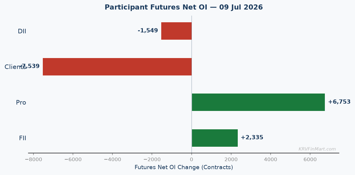 Participant Futures Net OI