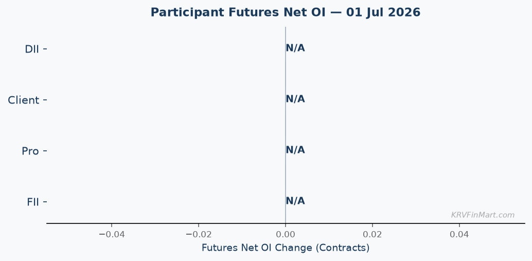 Participant OI Change