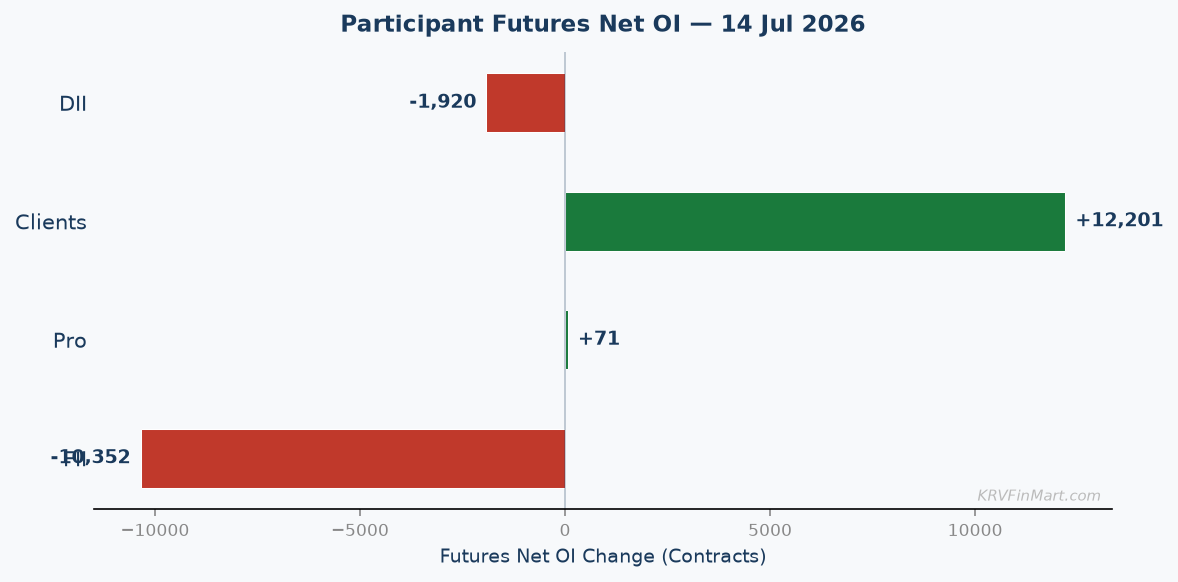 Participant Futures Net OI