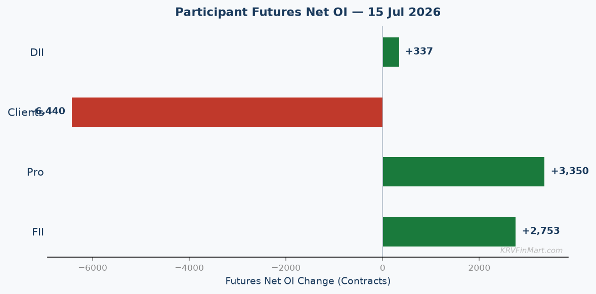 Participant Futures Net OI