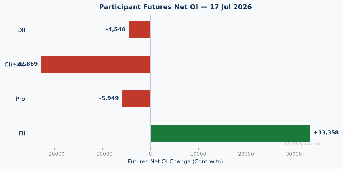 Participant Futures Net OI