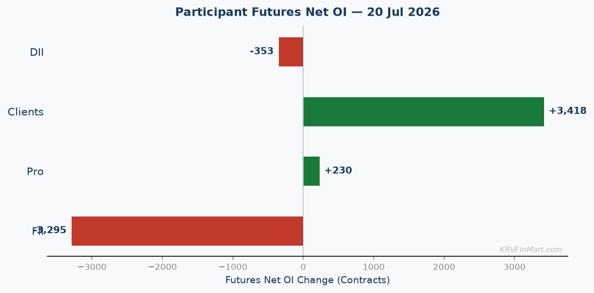 Participant Futures Net OI