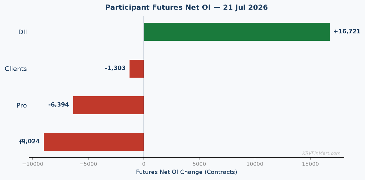 Participant Futures Net OI