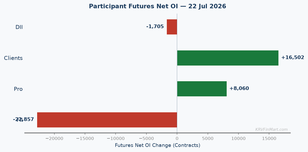 Participant Futures Net OI