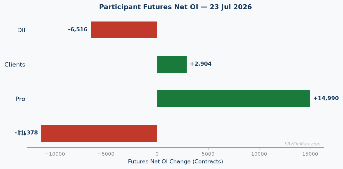 Participant Futures Net OI