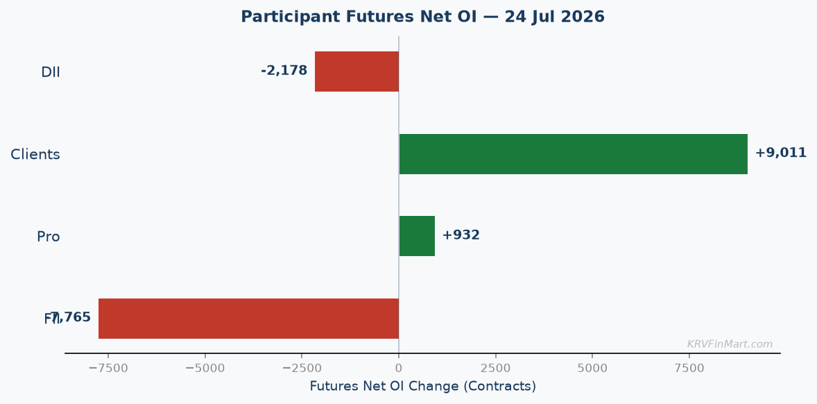 Participant Futures Net OI