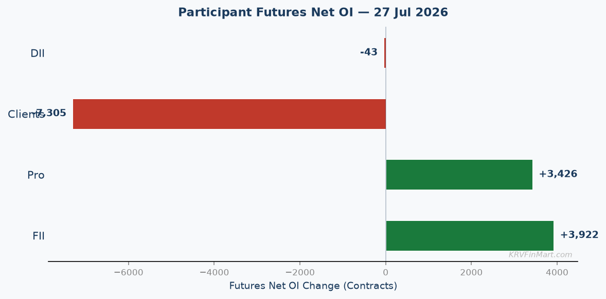 Participant Futures Net OI