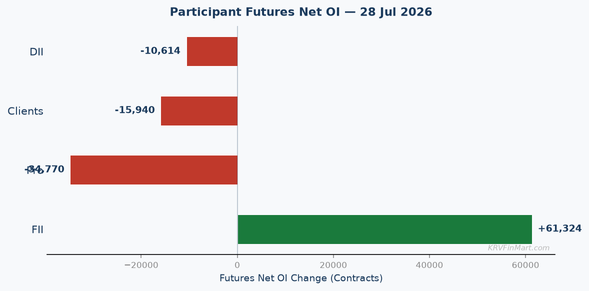 Participant Futures Net OI