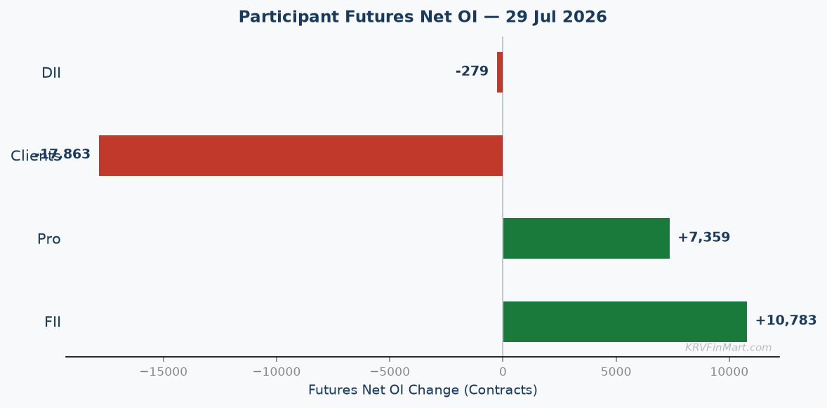 Participant Futures Net OI