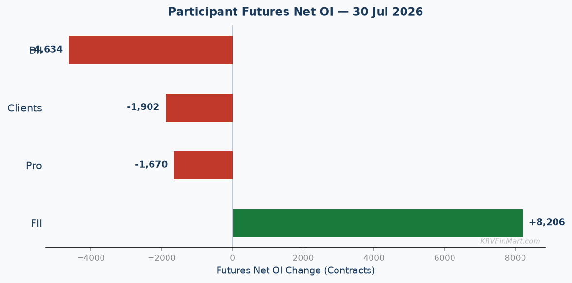 Participant Futures Net OI