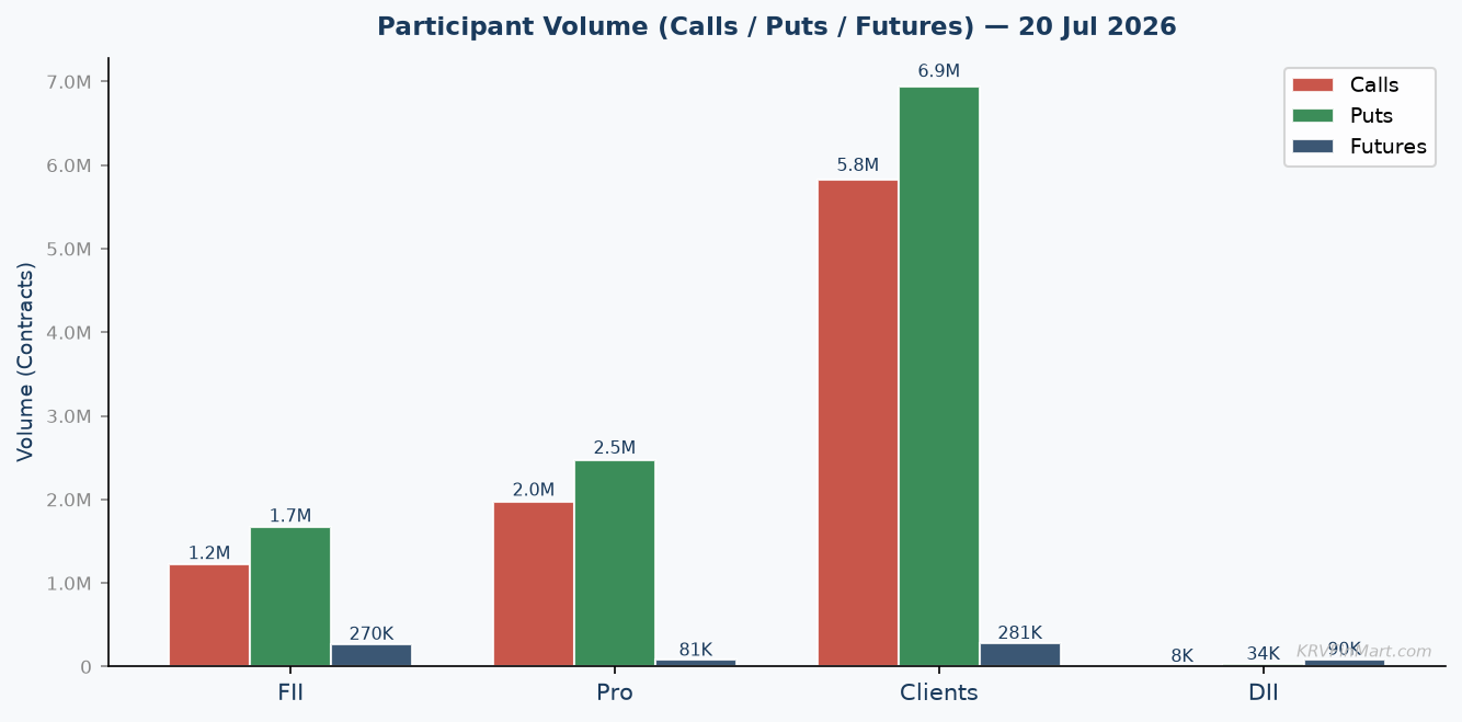 Participant Call / Put / Futures Volume