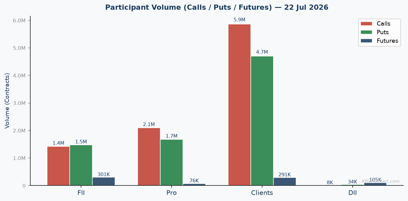 Participant Call / Put / Futures Volume
