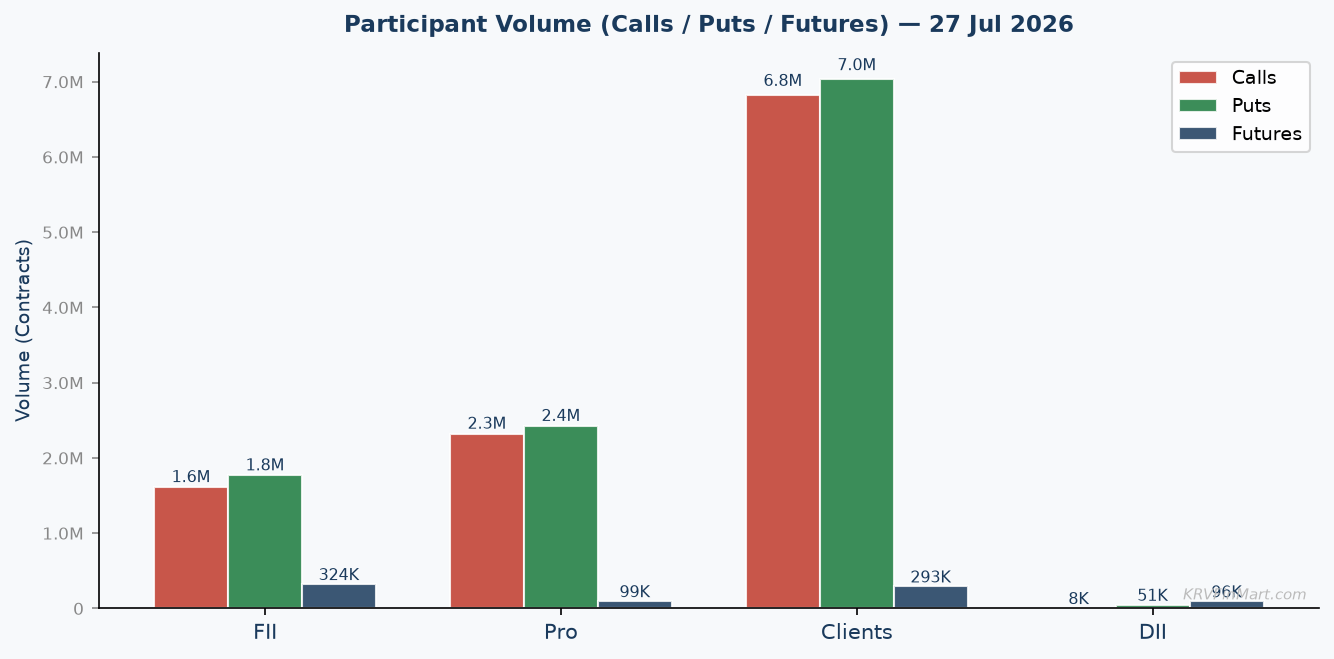 Participant Call / Put / Futures Volume