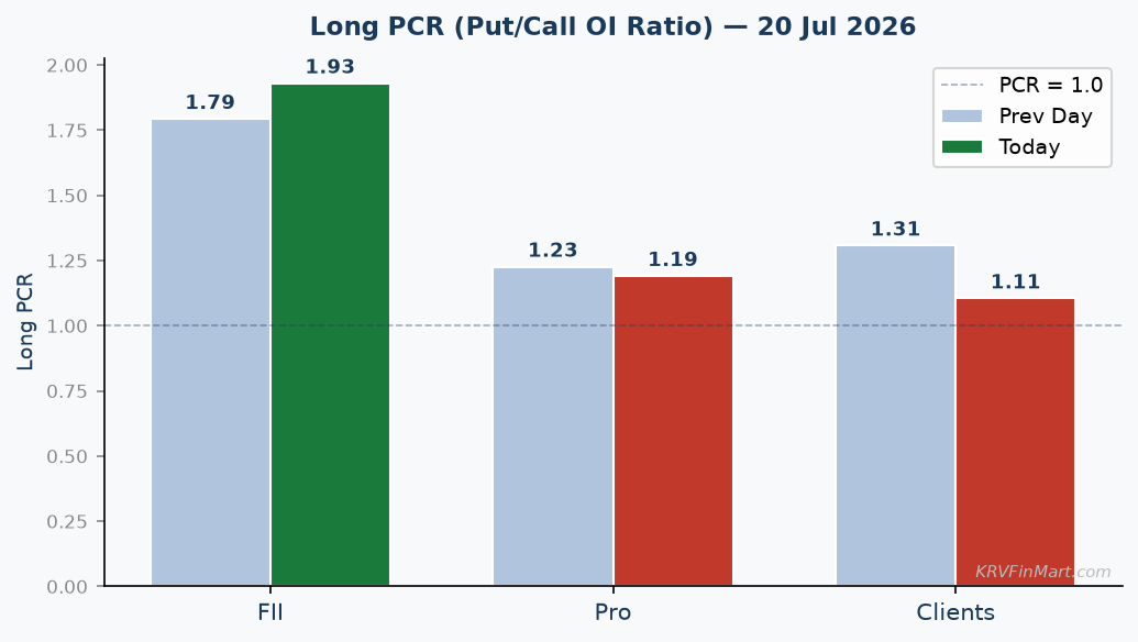 Long PCR Trend