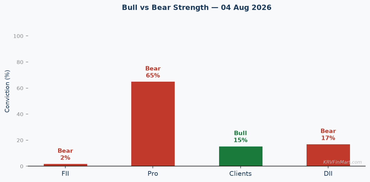Bull vs Bear Conviction