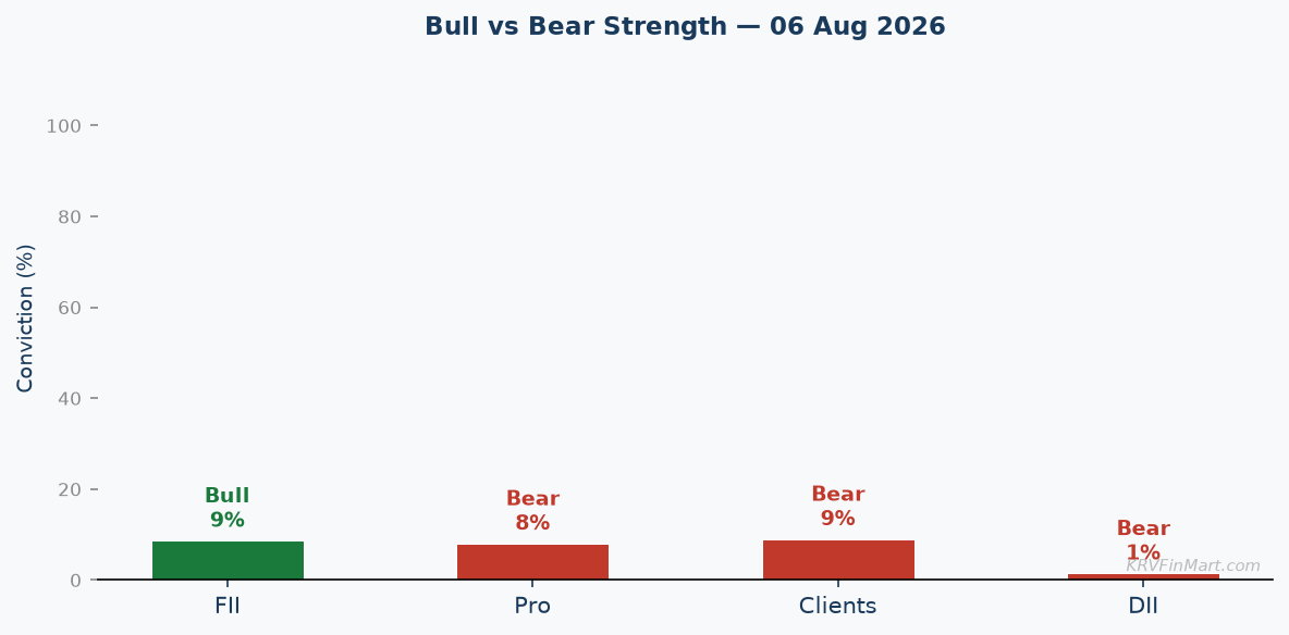 Bull vs Bear Conviction