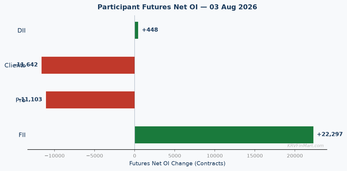 Participant Futures Net OI