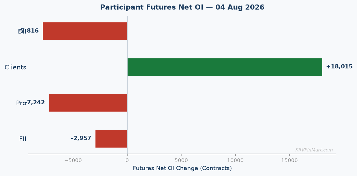 Participant Futures Net OI